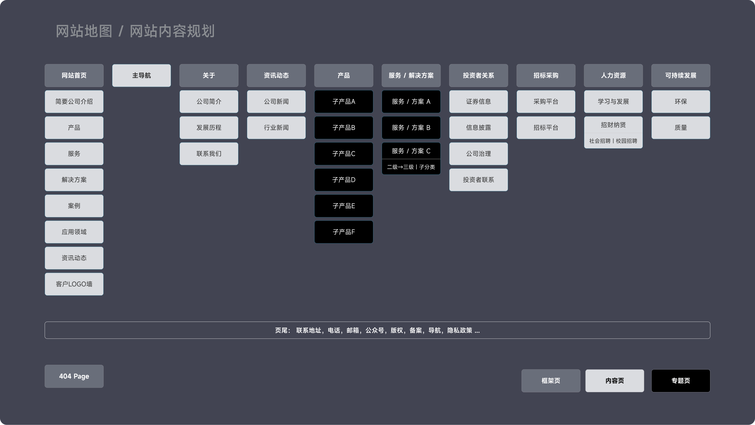 君正能源化工集团官网(图2)