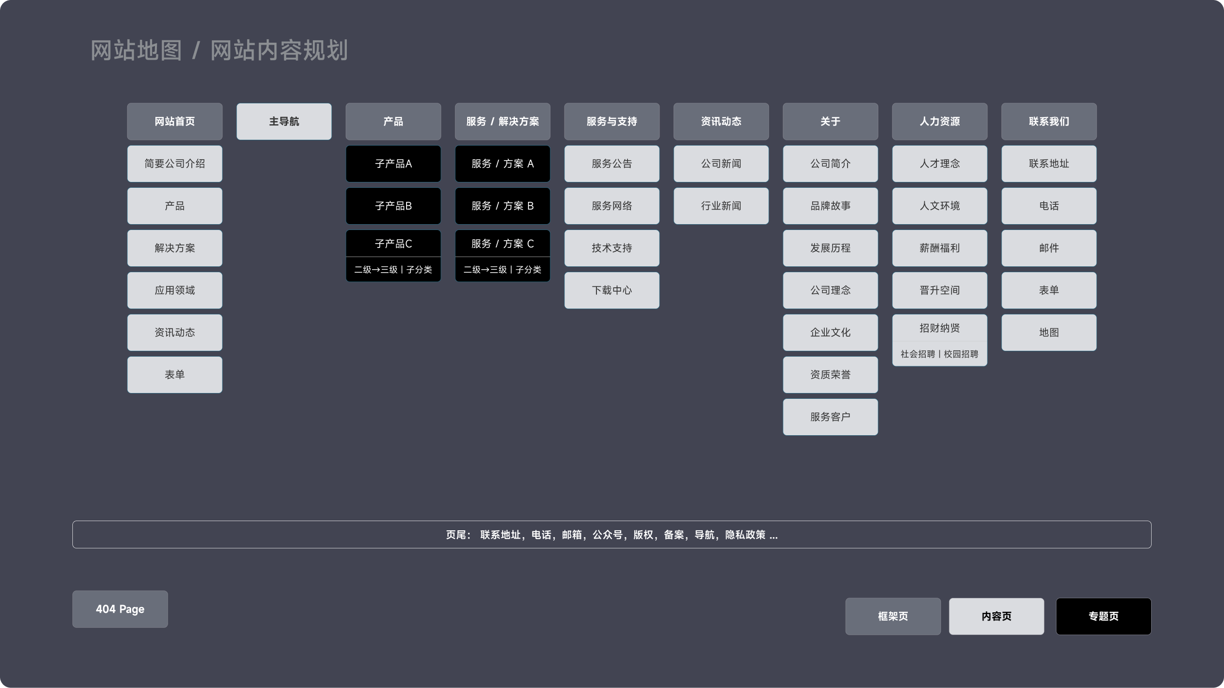 爱萨尔企业官网(图2)