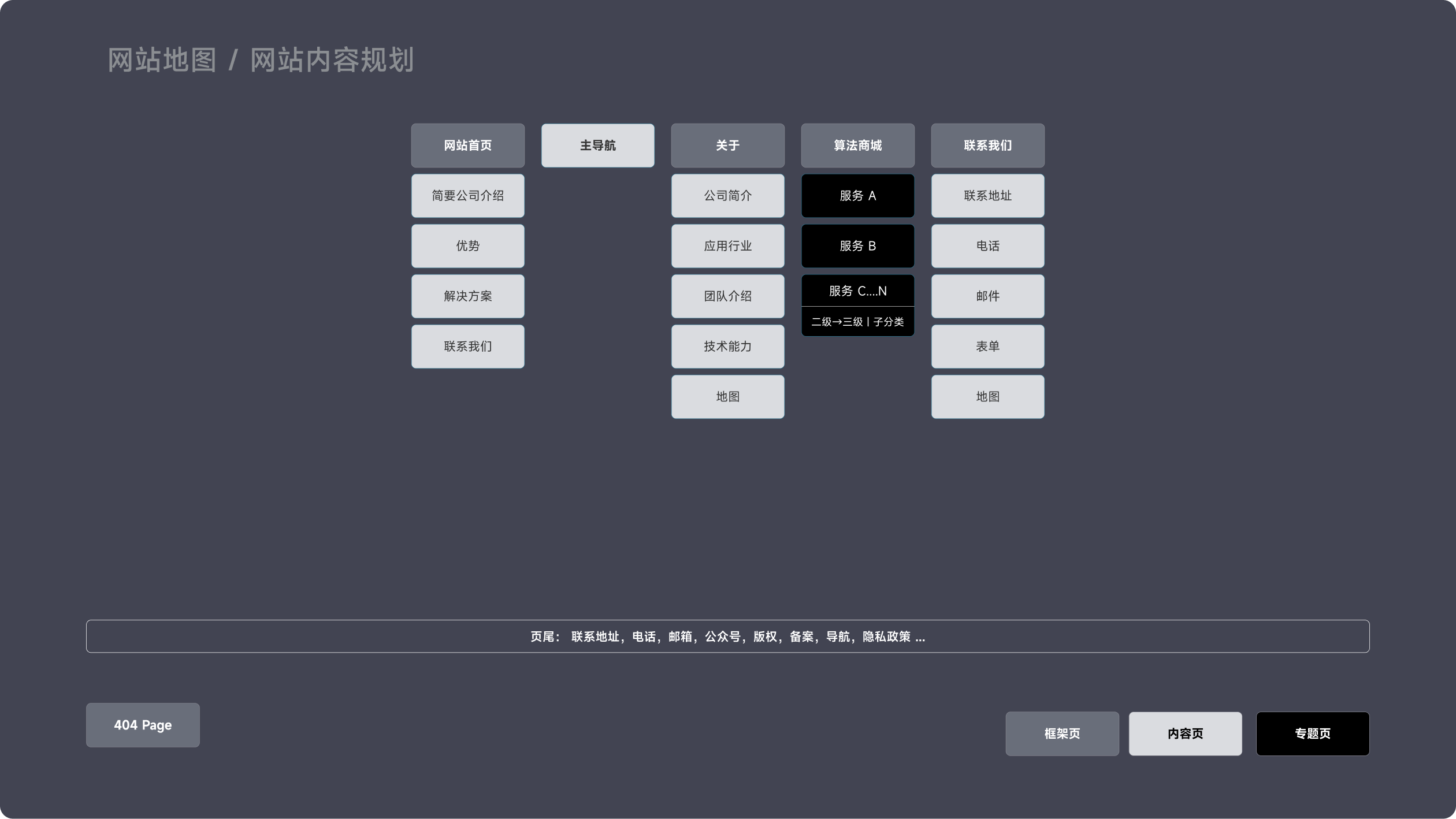 AI PRO PTE. LTD.海外站(图2)