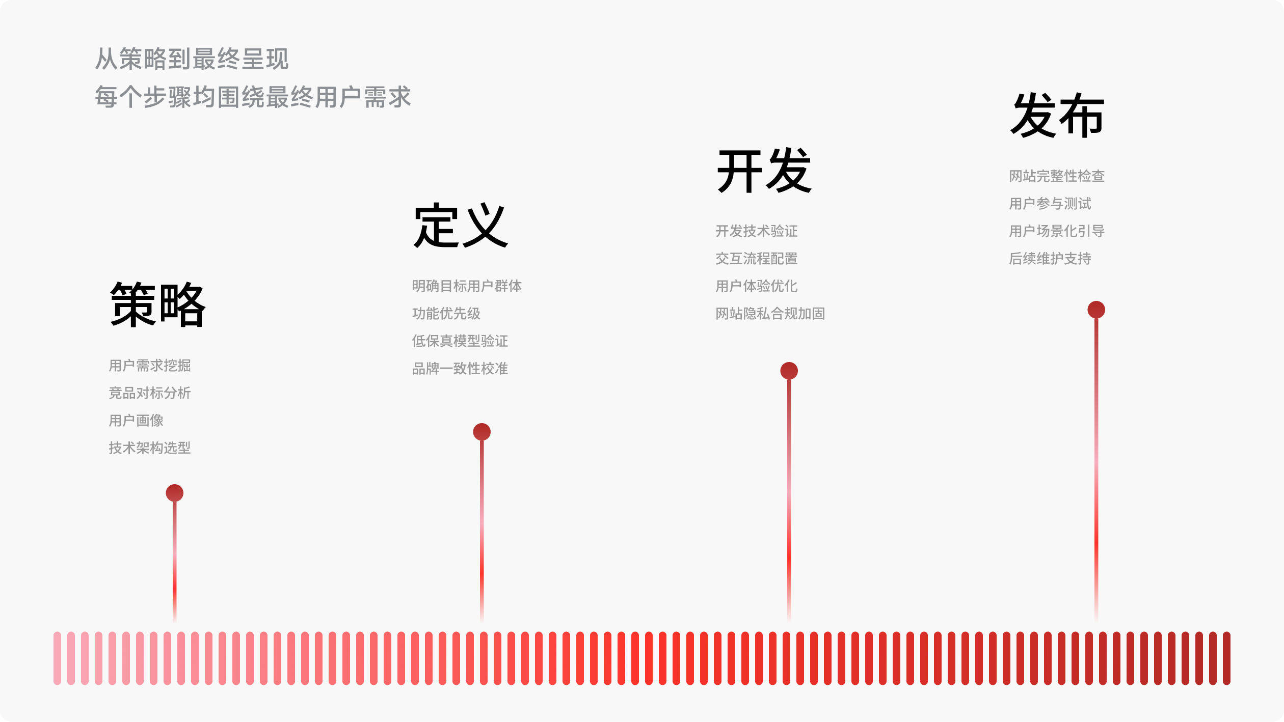 睿康生物科技网站(图7)