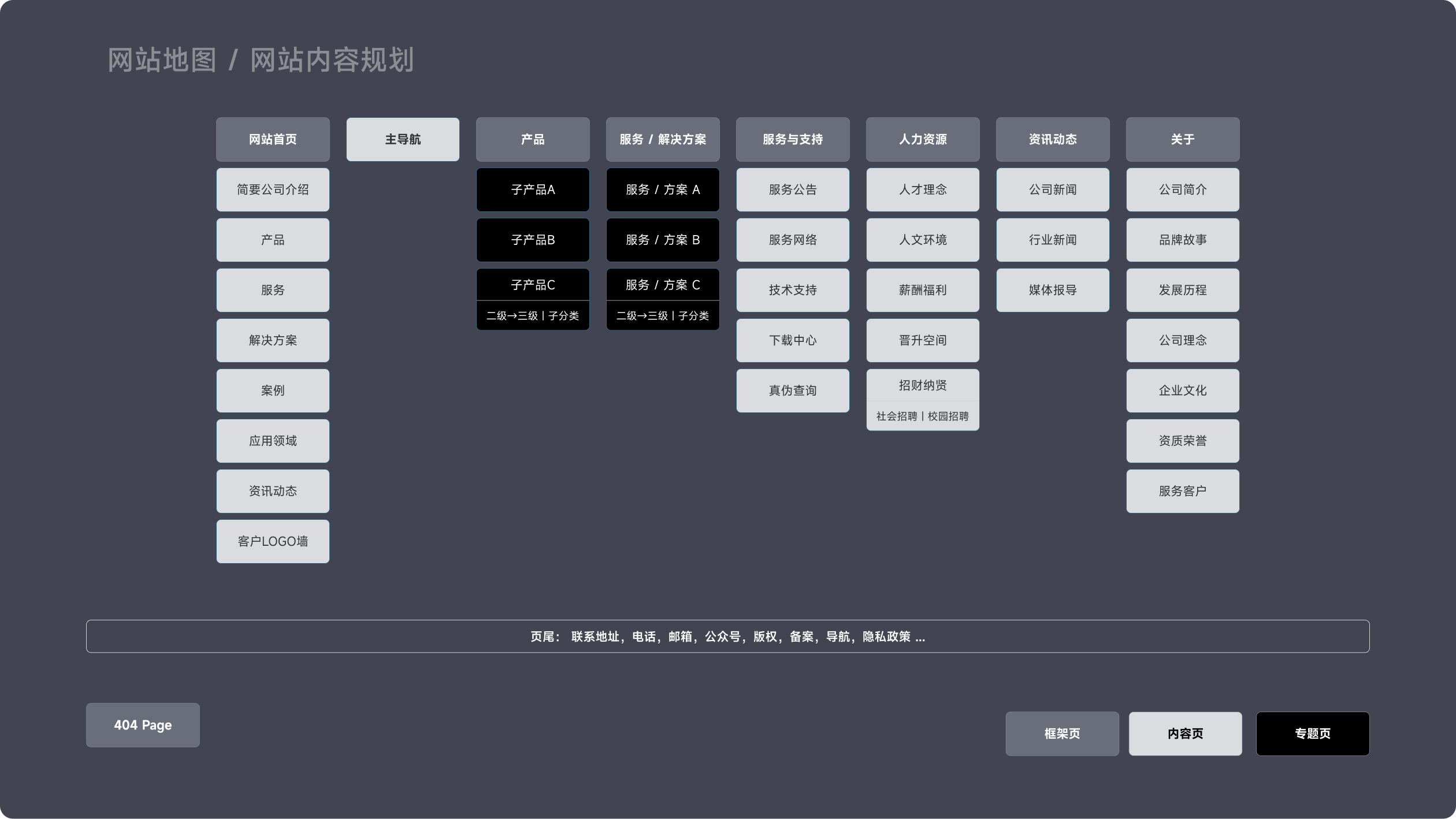 佰蔻贸易网站(图2)