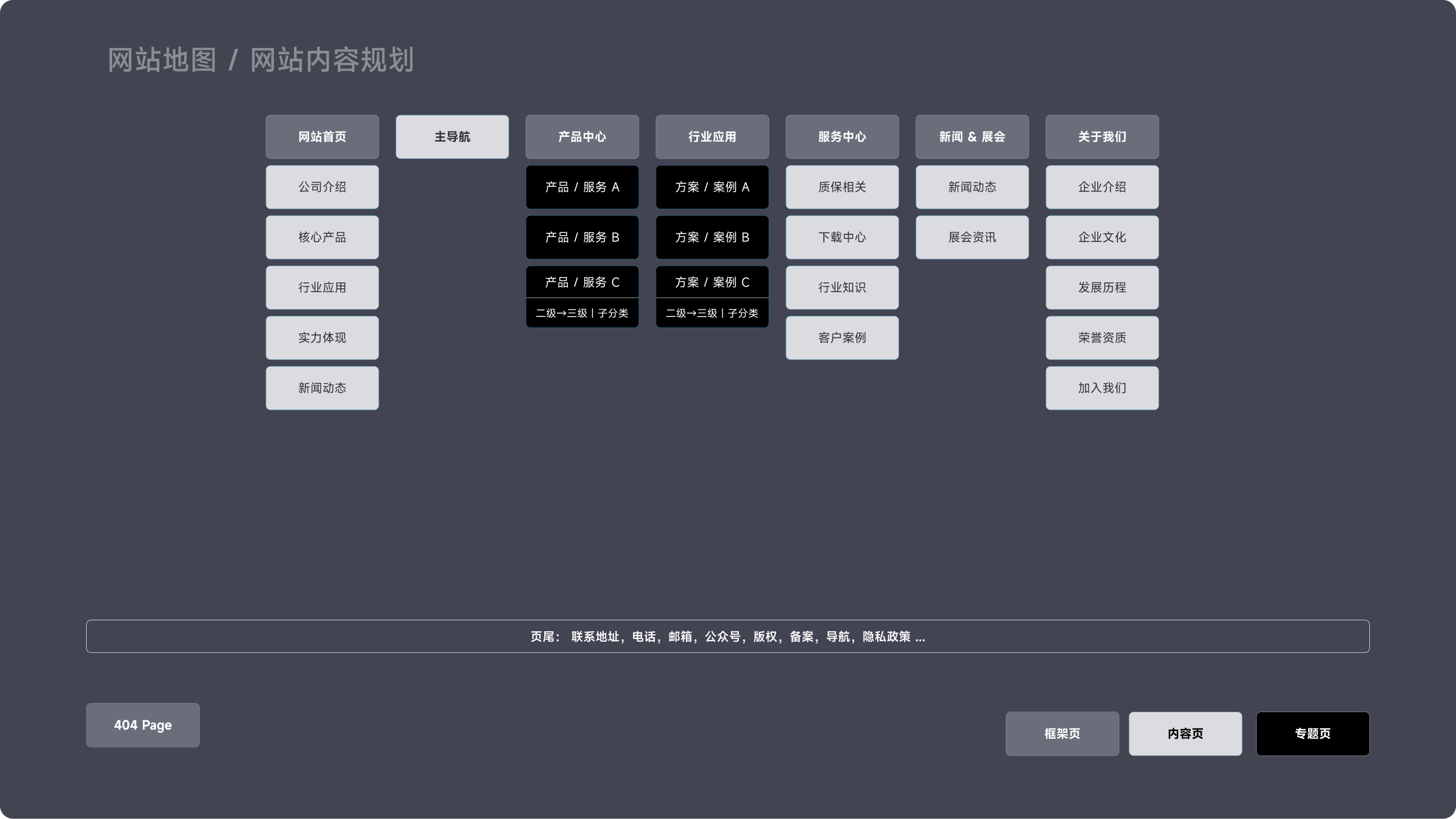 能翊行科技官网(图2)
