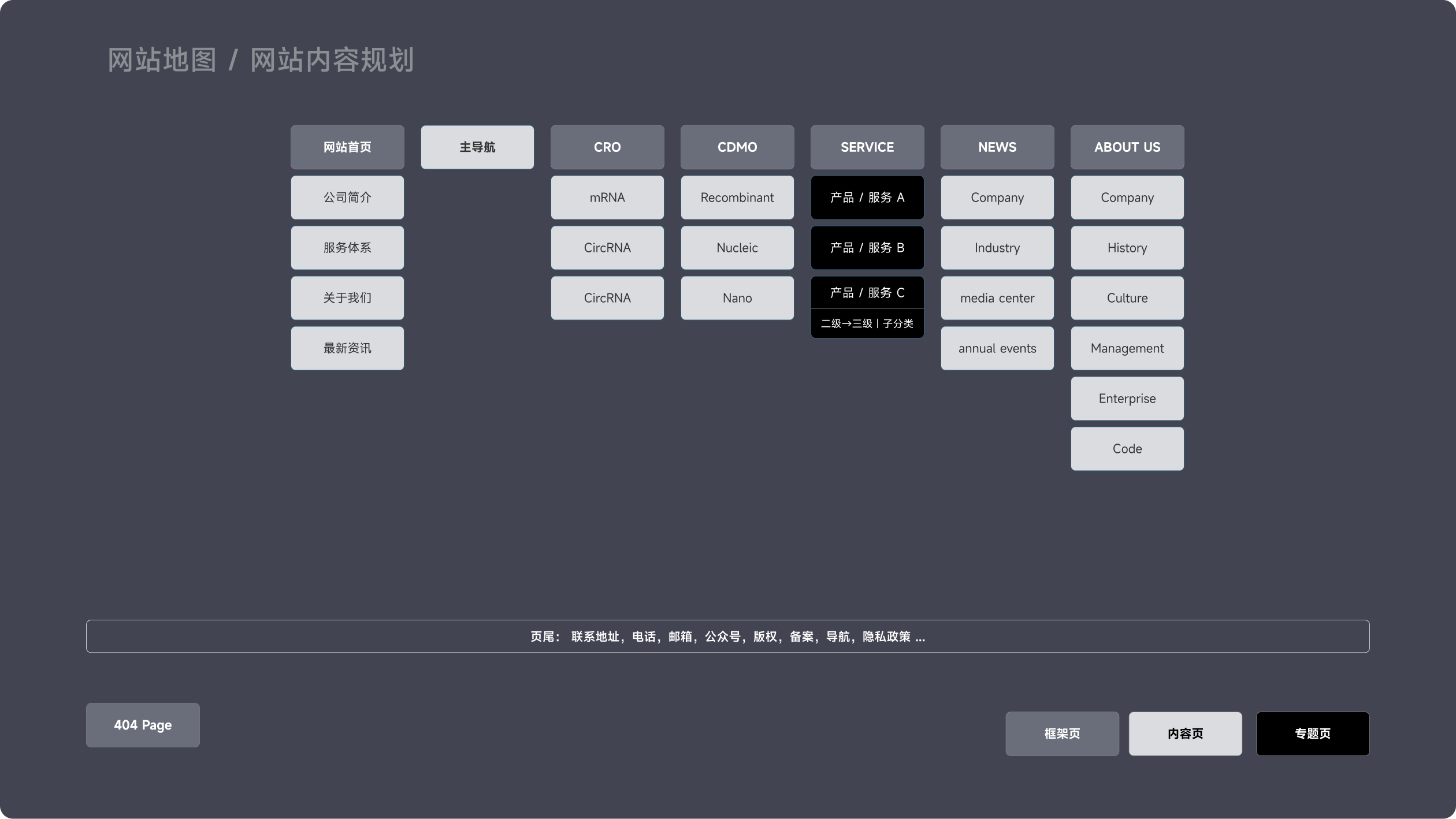 Yaohaibio 海外站(图2)