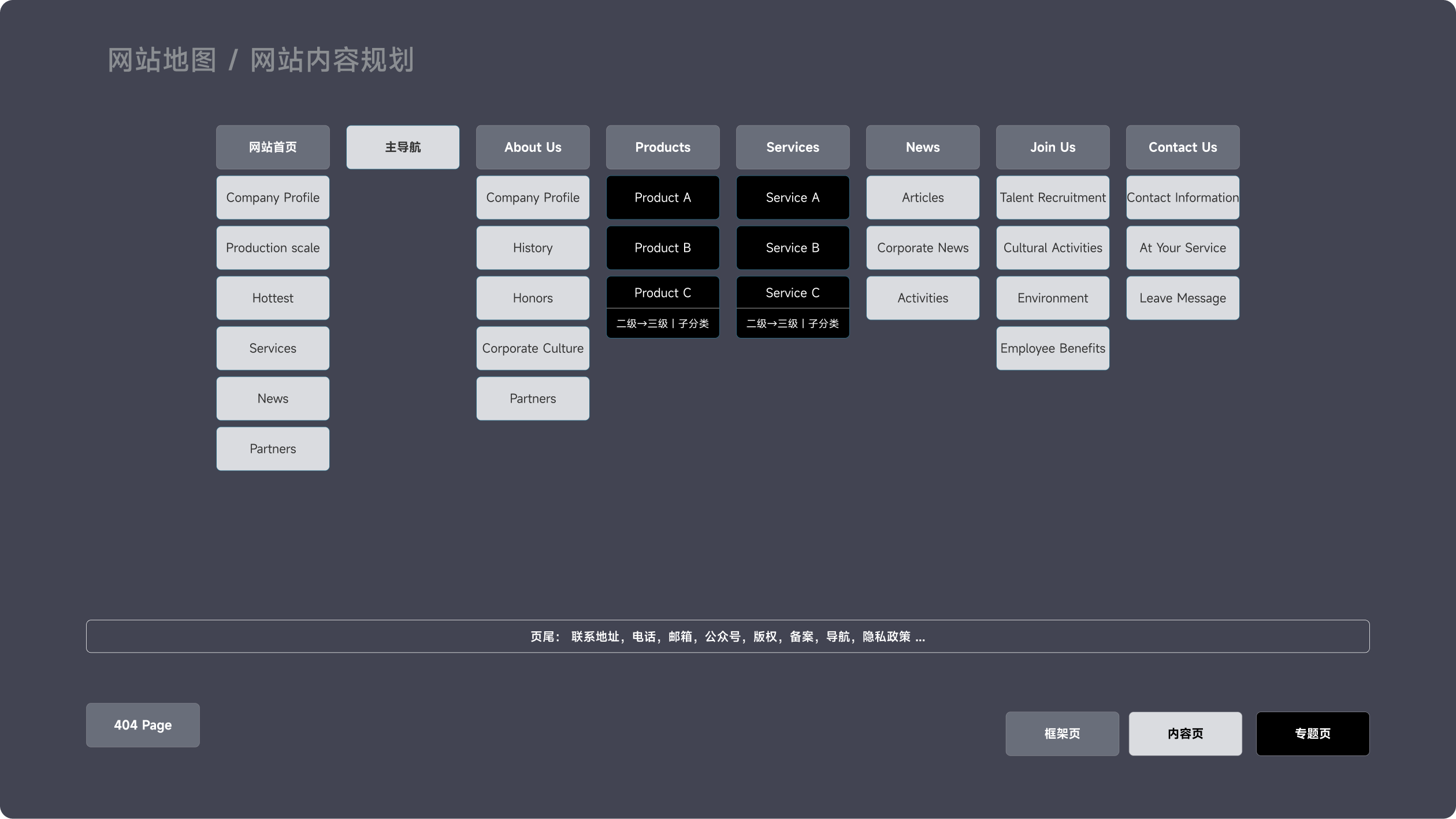 Hzymes 海外站(图2)