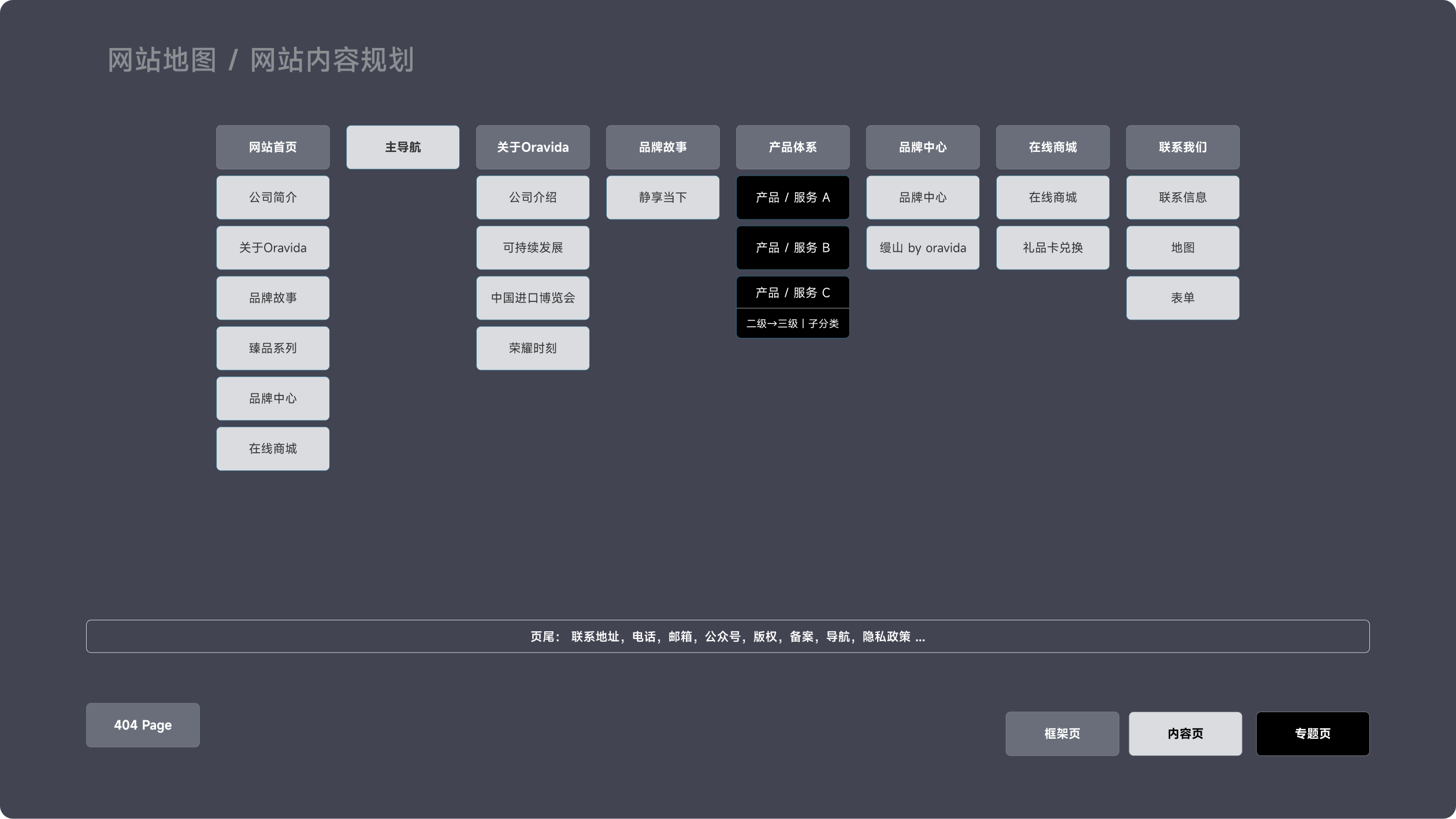 兰维乐食品网站(图2)