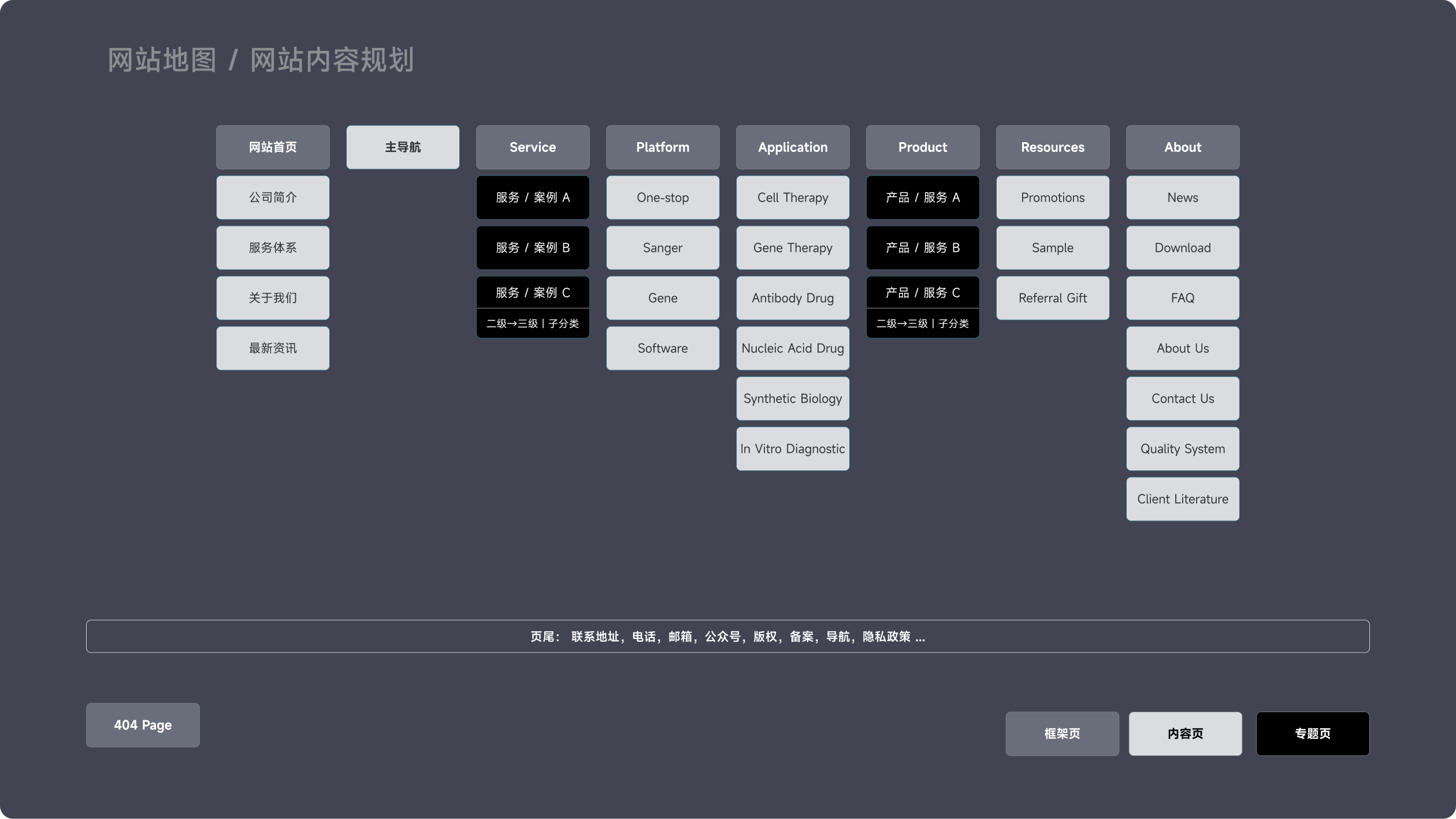 Gentlegen 海外站(图2)