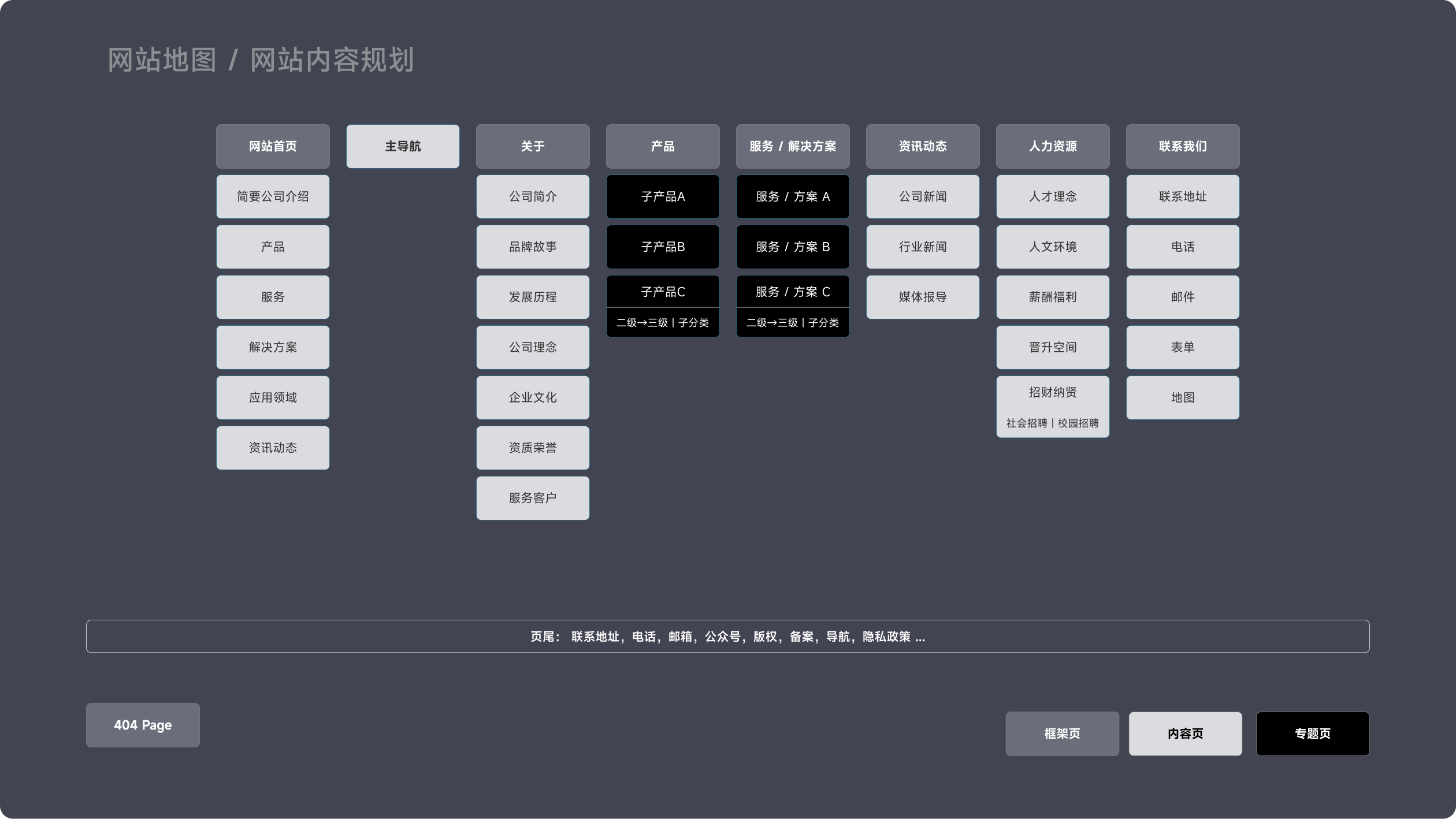 瀚海新酶企业官网(图2)