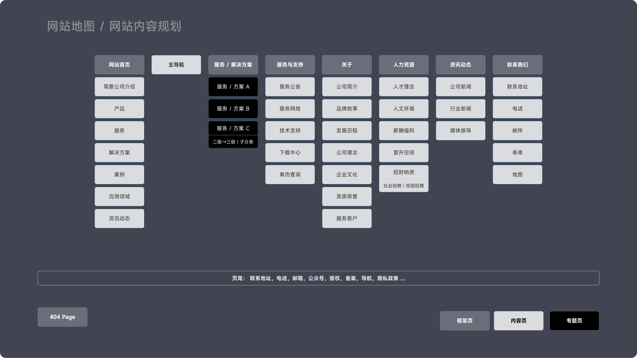 耀海生物制药官网(图2)