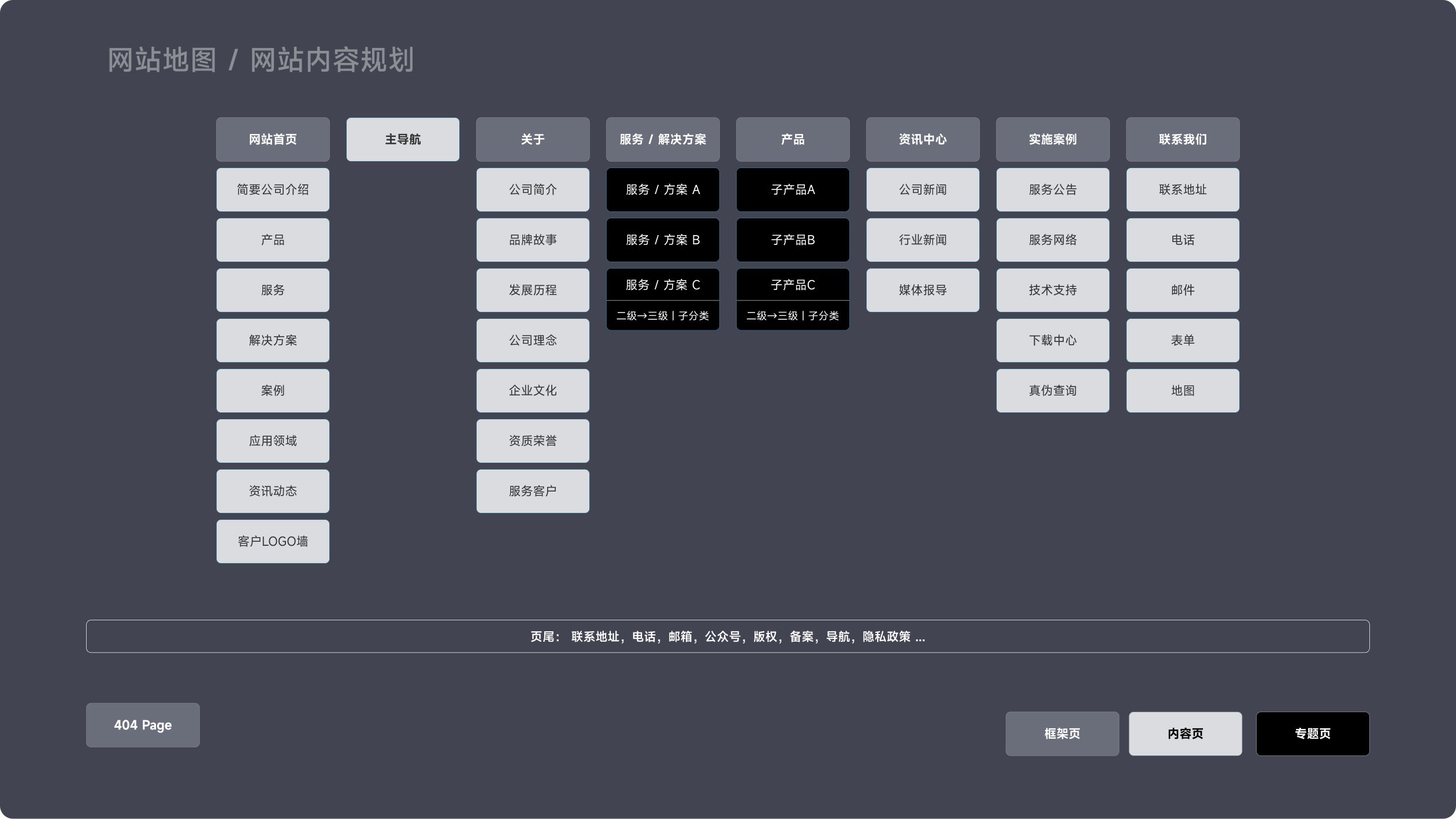 润治润滑品牌官网(图2)