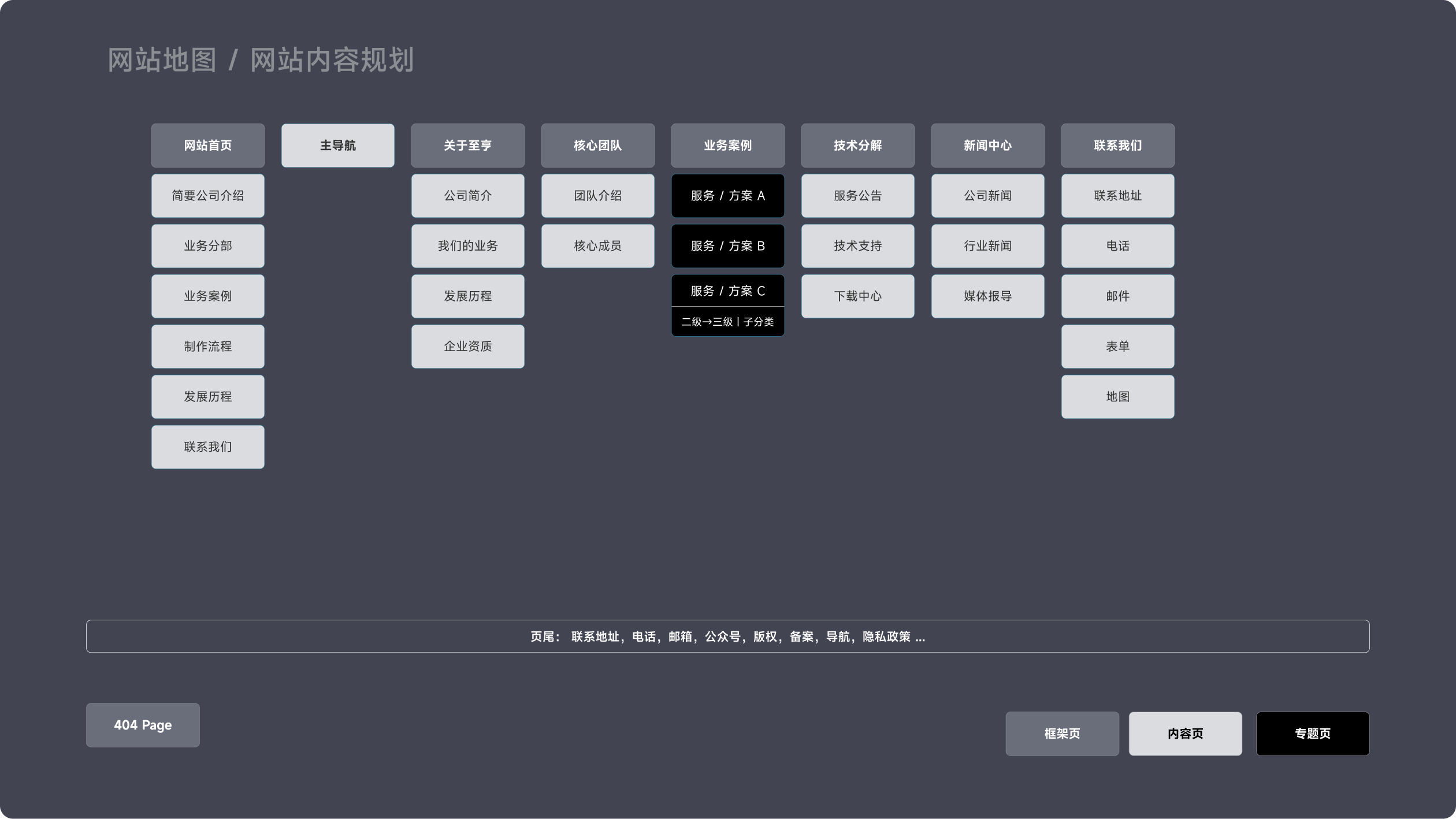 至亨招牌品牌官网(图2)