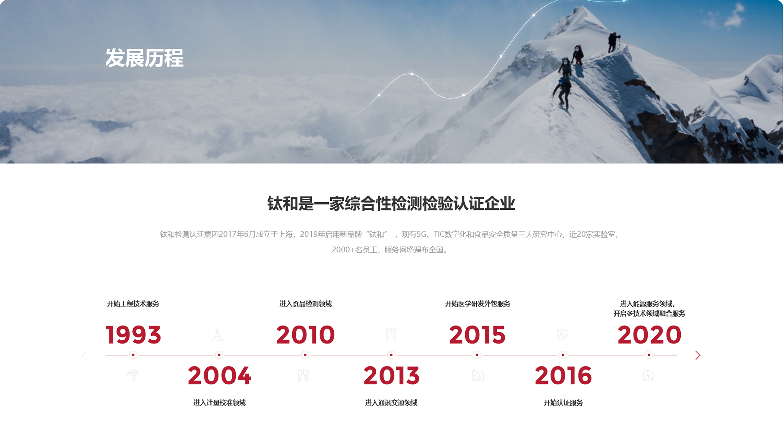 钛和检测企业官网(图4)